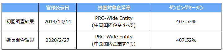 画像が表示できません