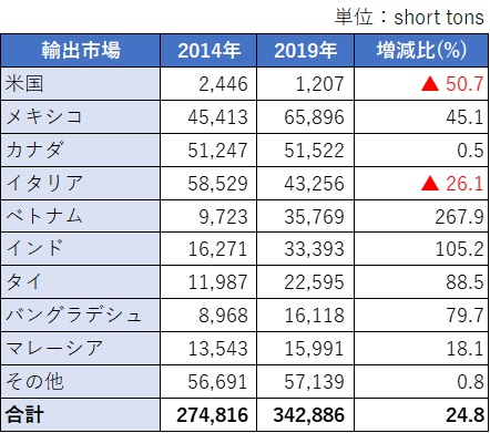 画像が表示できません