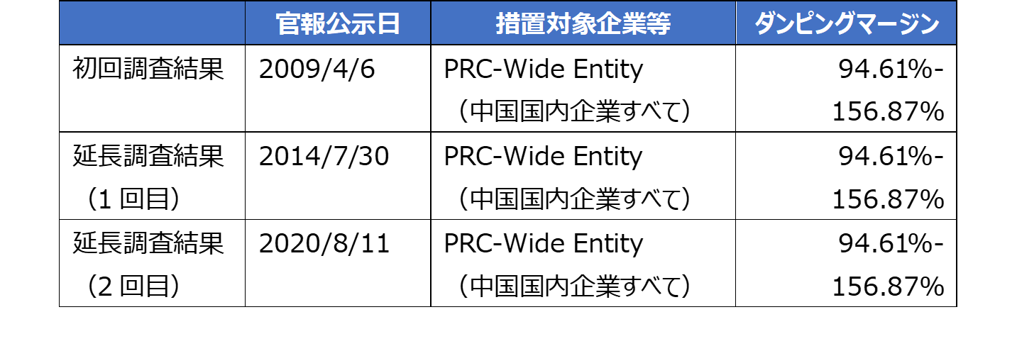 画像が表示できません