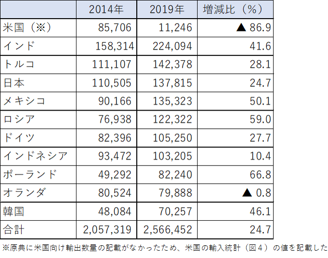 画像が表示できません