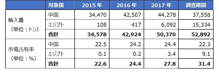 画像が表示できません