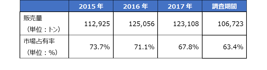 画像が表示できません
