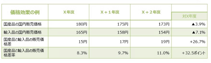 画像が表示できません