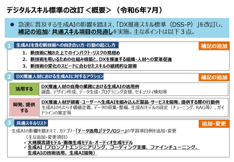 デジタルスキル標準の改訂概要