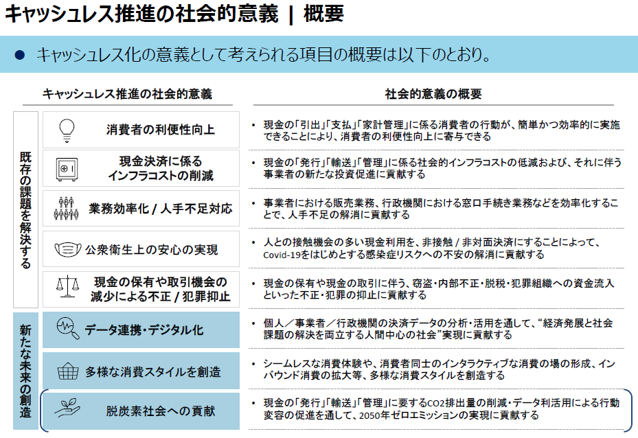 キャッシュレス推進の社会的意義の概要