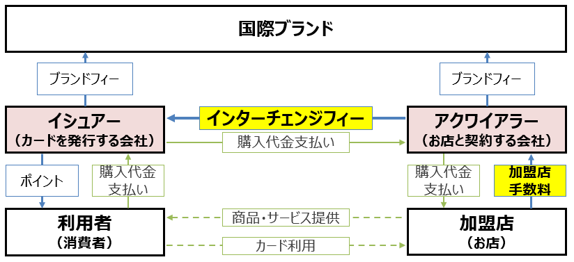 インターチェンジフィーの説明画像