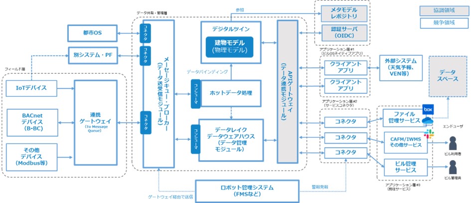 グラフィカル ユーザー インターフェイスAI 生成コンテンツは誤りを含む可能性があります。