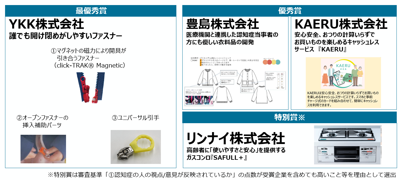 オレンジイノベーション・アワード2024