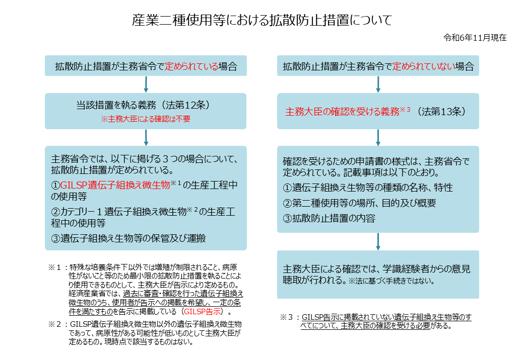 ★ 確認②