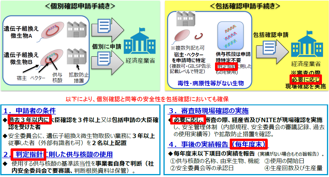 包括改正前