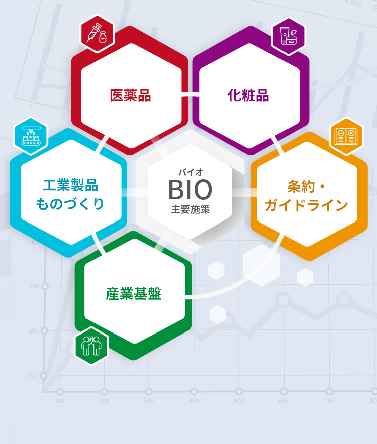 BIO（バイオ）主要施策