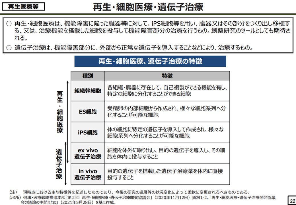 第4回 新しい資本主義実現会議 再生・細胞医療・遺伝子治療