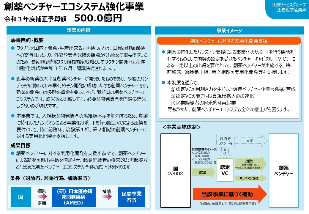 創薬ベンチャーエコシステム強化事業