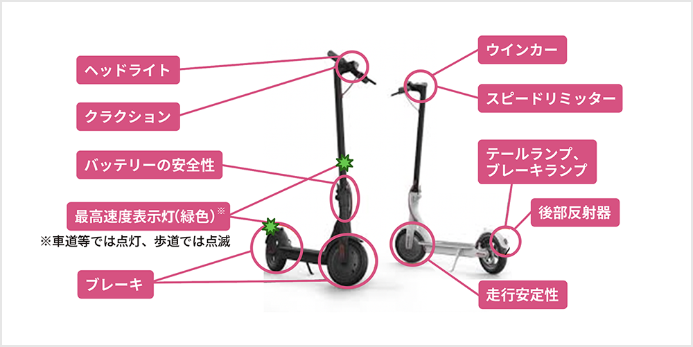 保安装置の図