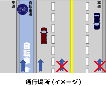走行場所イメージ