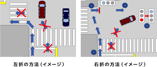 右左折の方法イメージ
