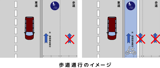 歩道通行イメージイラスト