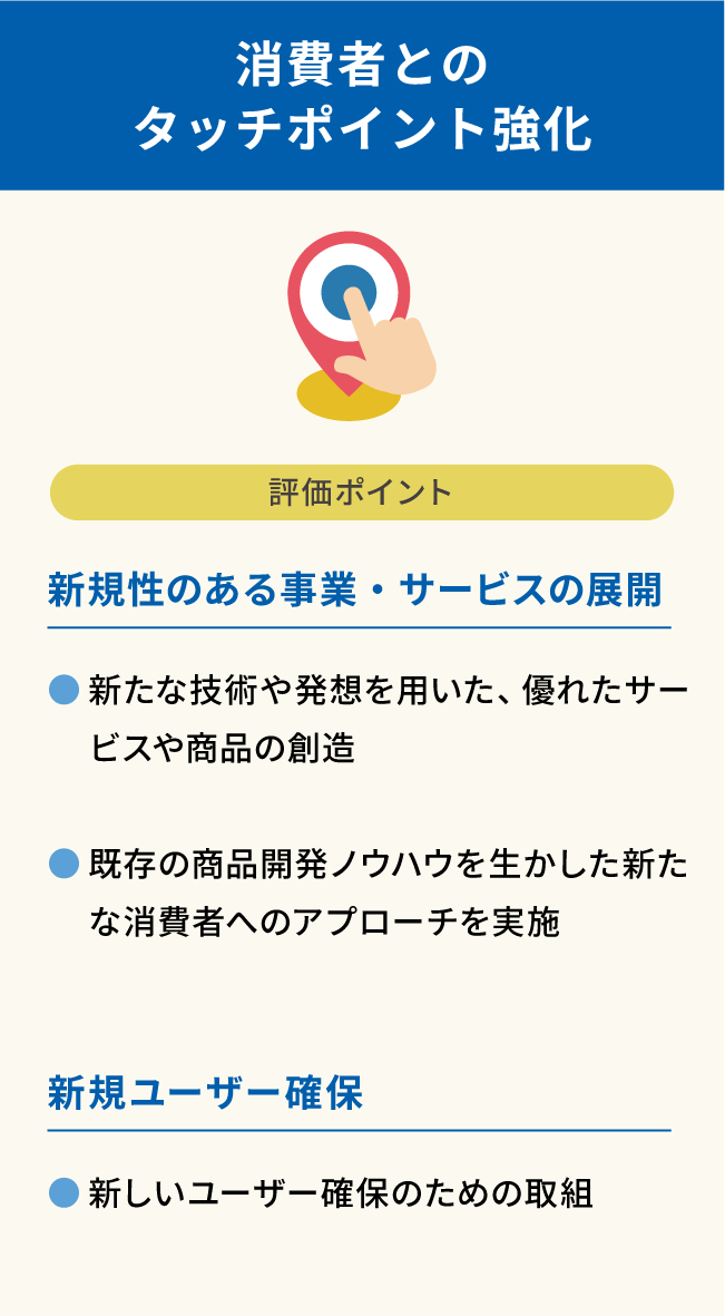 消費者とのタッチポイント強化