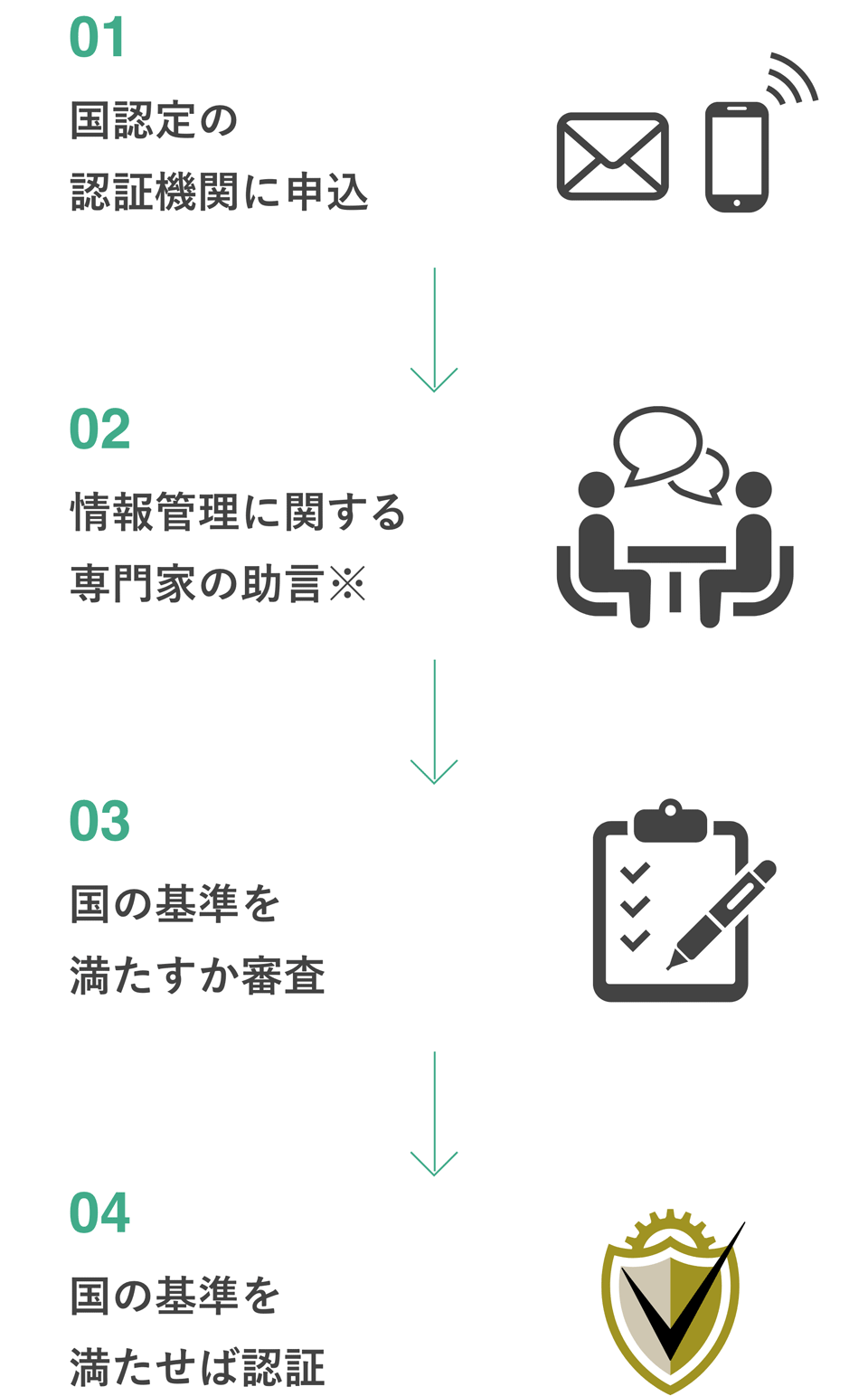 専門家派遣事業概要