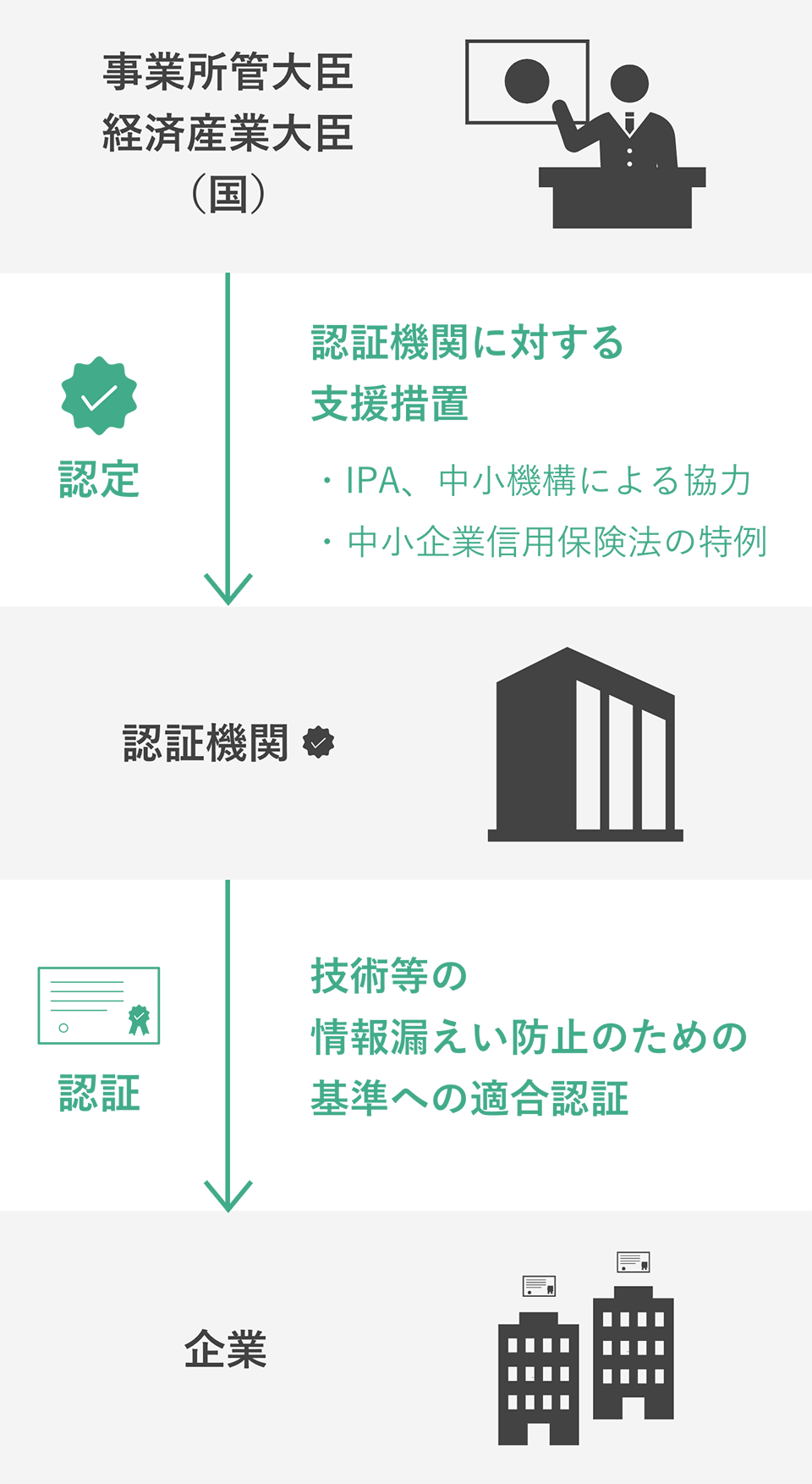 技術情報管理認証制度概要