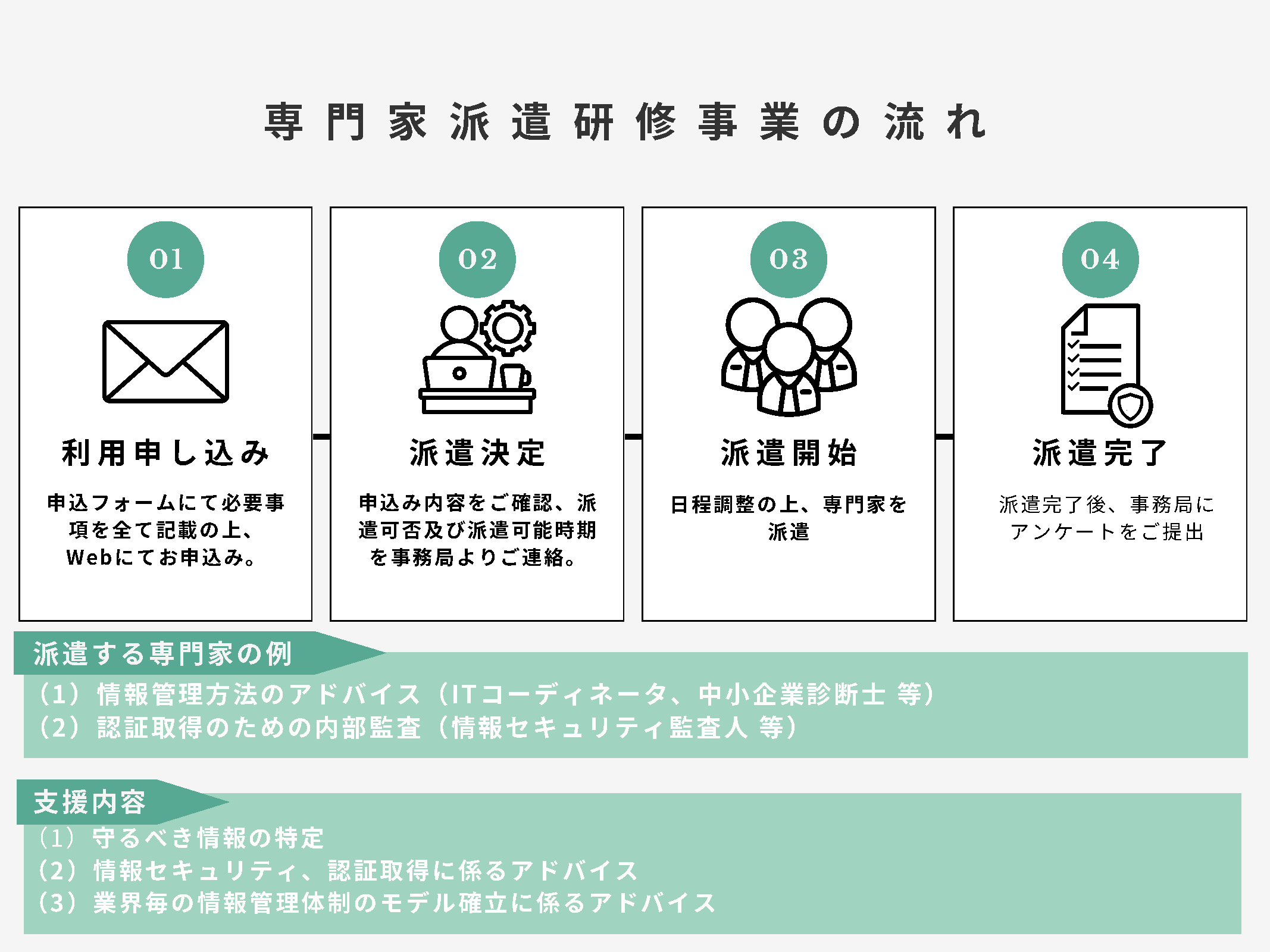専門家派遣事業概要