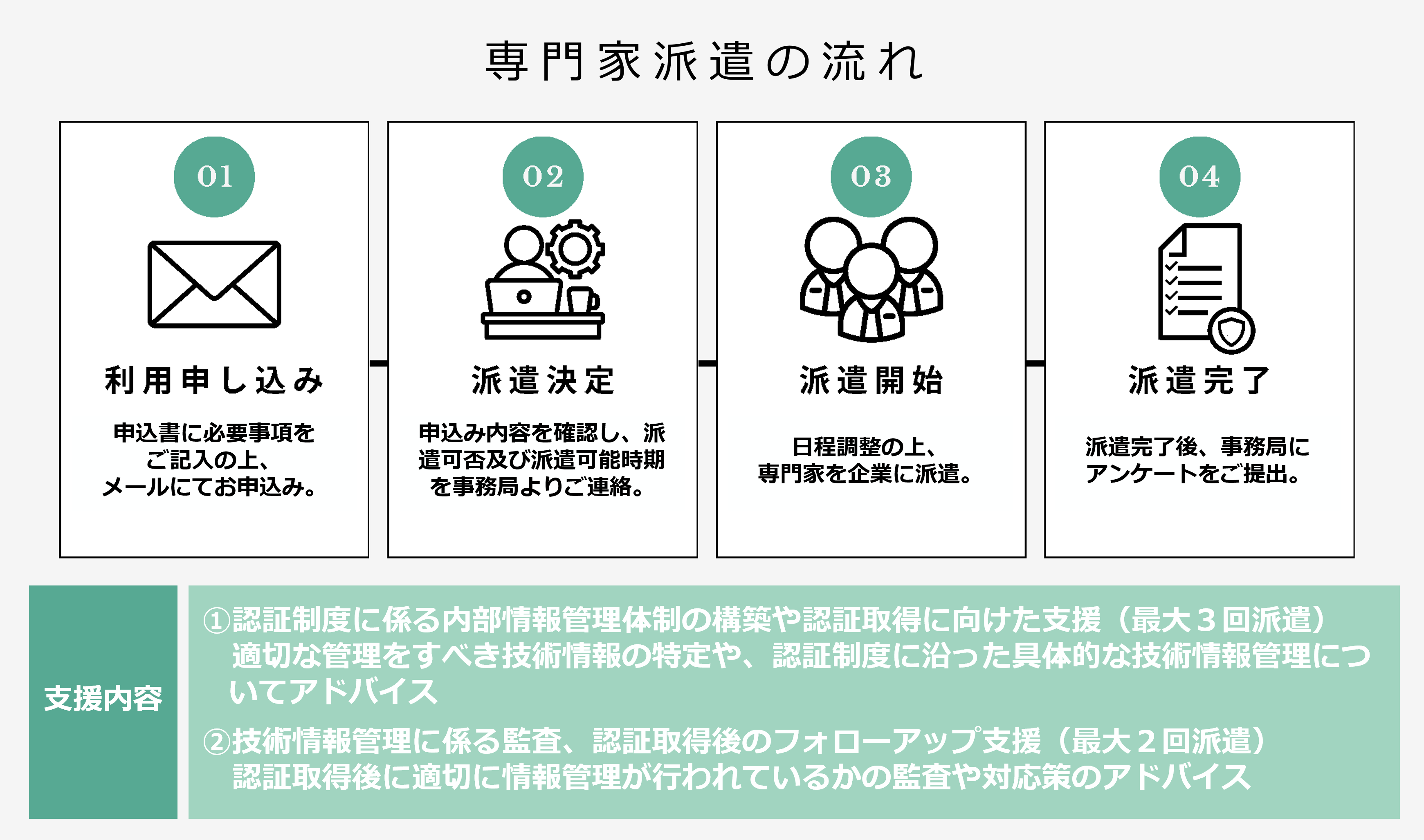 専門家派遣事業概要