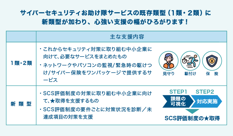 既存類型と新類型の比較表