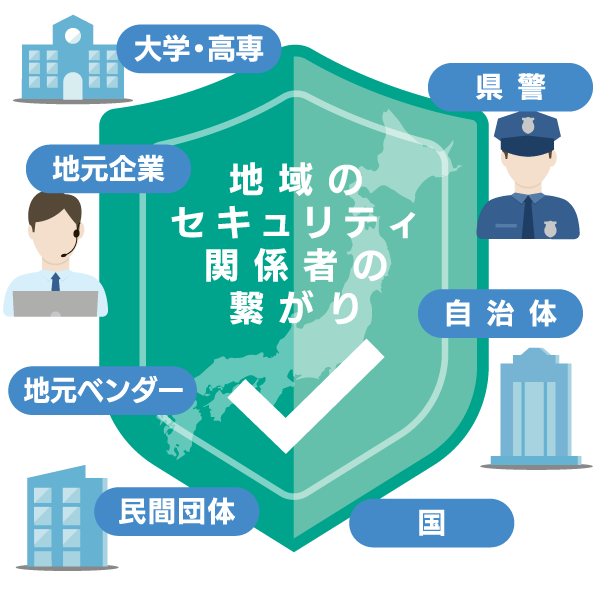 地域SECUNITY（セキュリティ・コミュニティ）