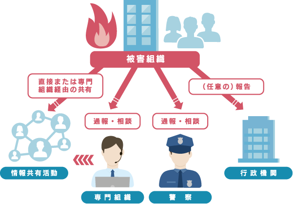 サイバー攻撃被害に係る情報の共有・公表ガイダンス