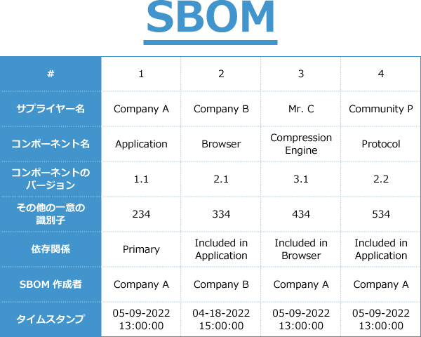システム監査制度