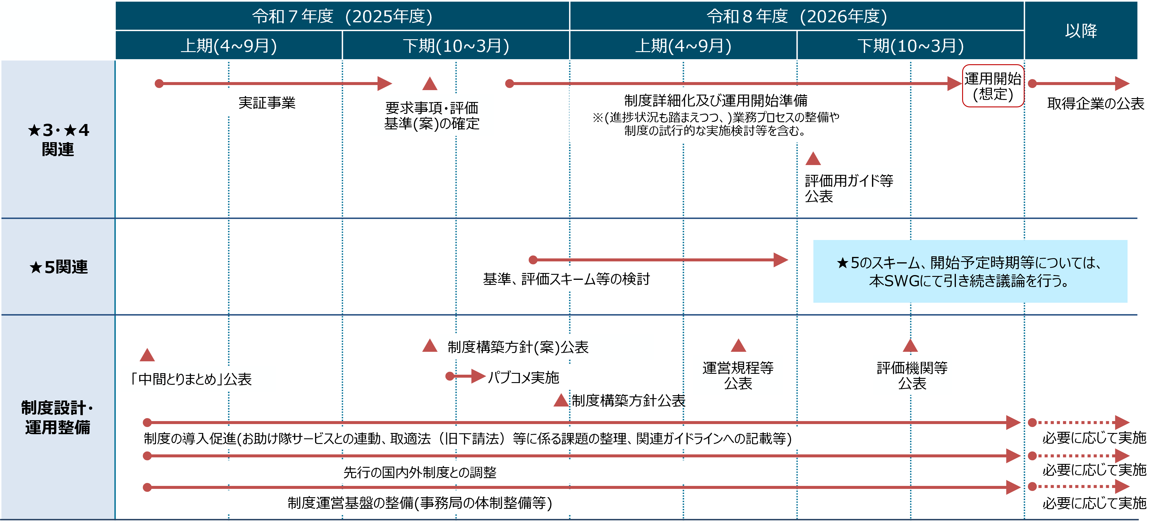 サプライチェーン強化に向けたセキュリティ対策評価制度（SCS評価制度） （METI/経済産業省）