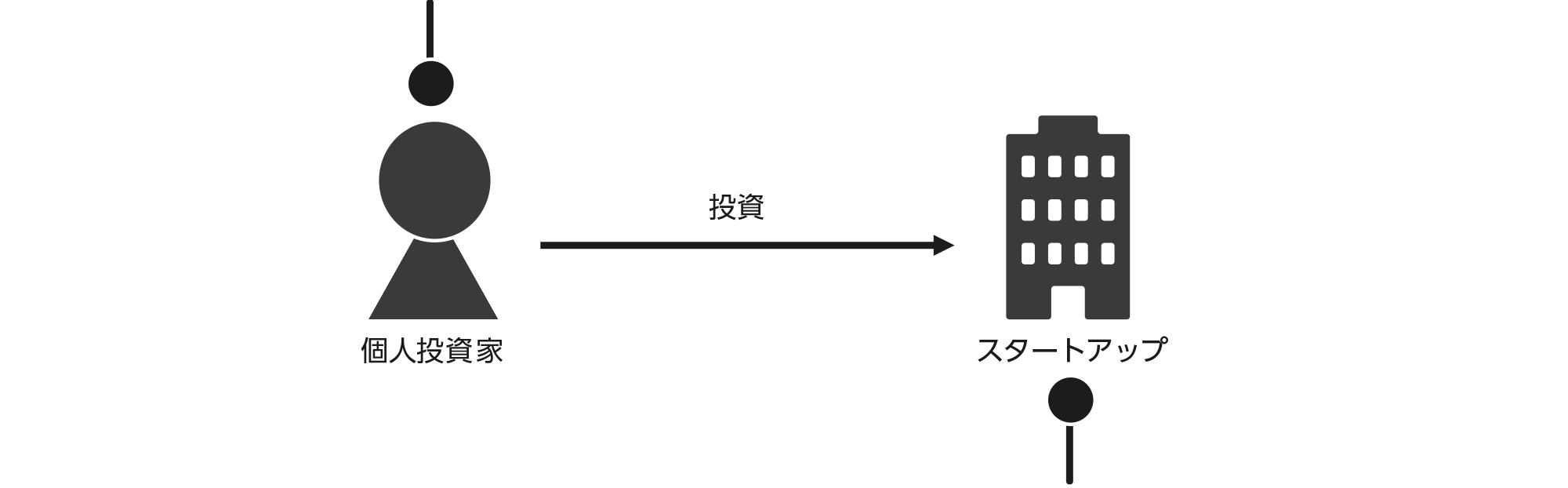 直接投資概要図