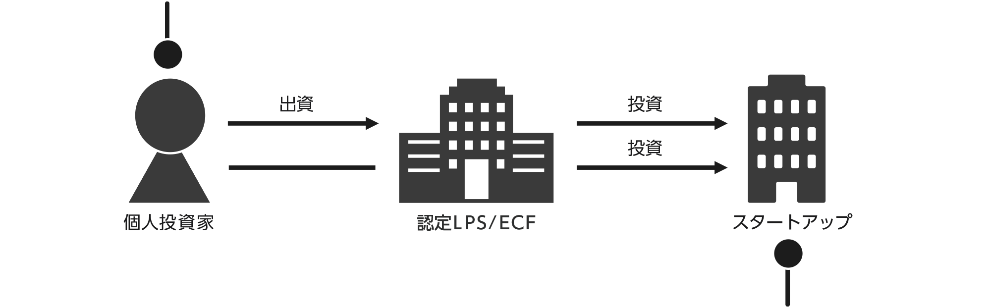 LPS/ECFの場合の概要図