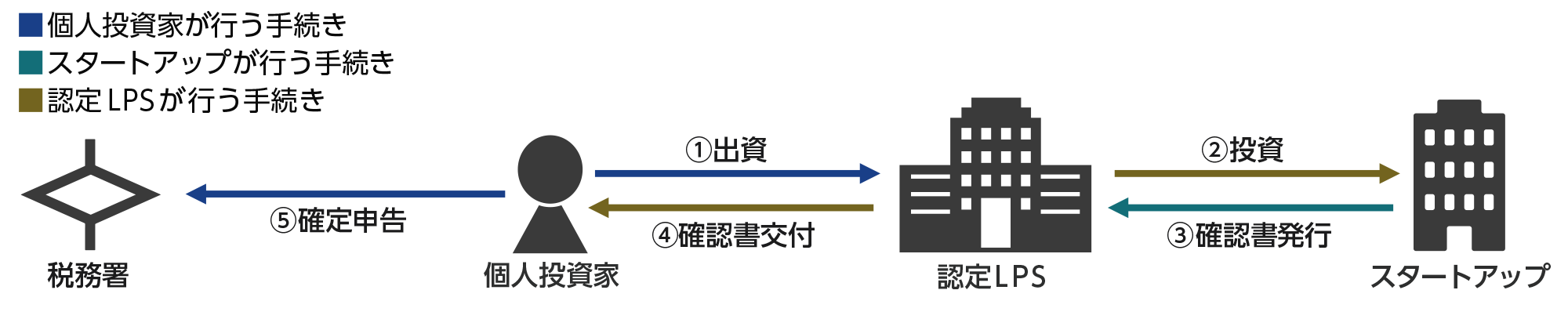 LPS経由の場合の概要図