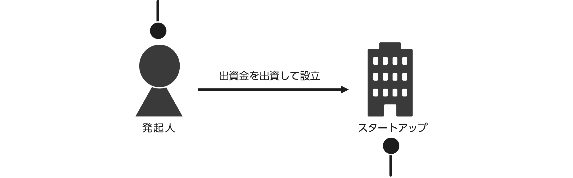 要件概要図