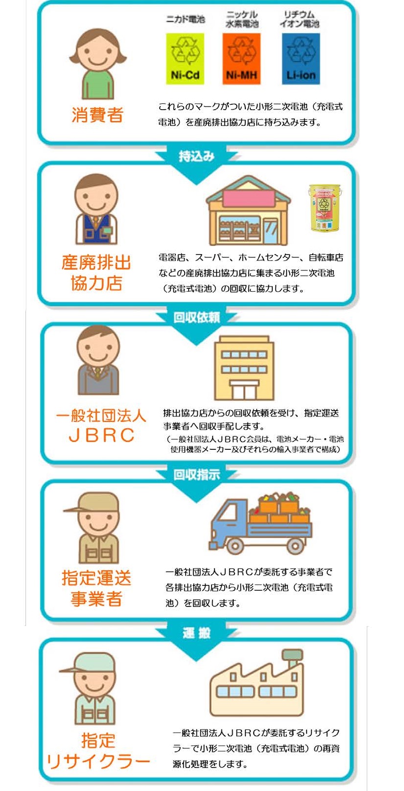３ｒ政策 Meti 経済産業省