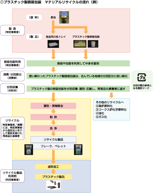 ３ｒ政策 Meti 経済産業省