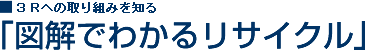 ■3R政策　「図解でわかるリサイクル」