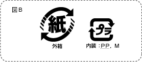 ポリプロピレンとPETを積層させた複合材質の表示例