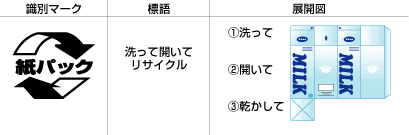 ３ｒ政策 Meti 経済産業省