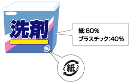 複合素材