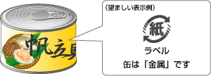 缶詰