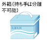 外箱（持ち手は分離不可能）