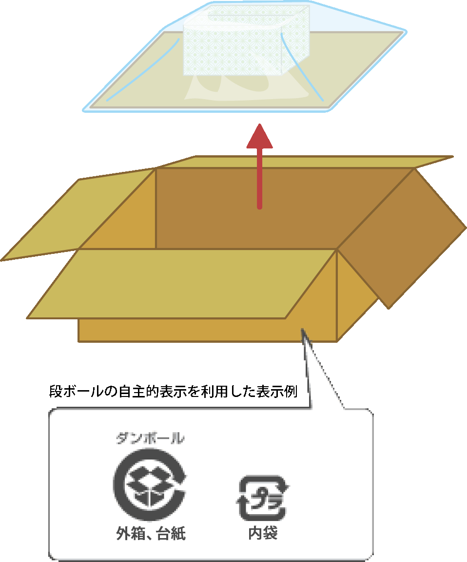 段ボール