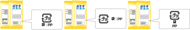 材質表示の字体、色、表示場所