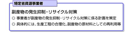 特定省資源事業者