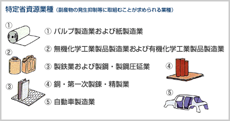 ３ｒ政策 Meti 経済産業省