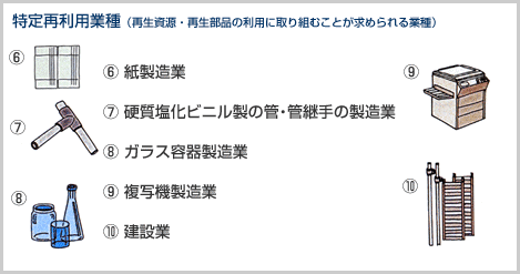 ３ｒ政策 Meti 経済産業省