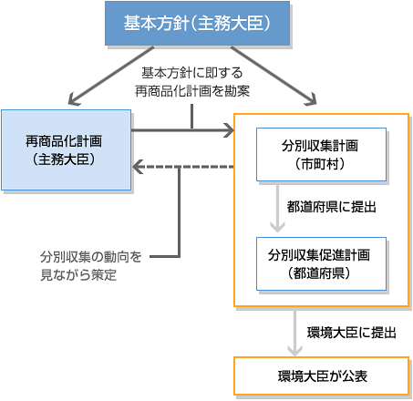 基本方針