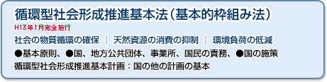 循環型社会形成推進基本法(基本的枠組み法)